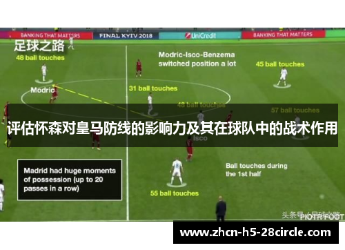 评估怀森对皇马防线的影响力及其在球队中的战术作用
