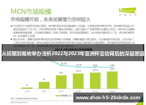 从延期到易地举办浅析2022与2023年亚洲杯变动背后的深层原因 从延期到易地举办浅析2022与2023年亚洲杯变动背后的深层原因
