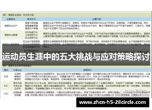 运动员生涯中的五大挑战与应对策略探讨 运动员生涯中的五大挑战与应对策略探讨