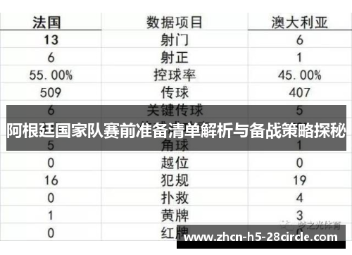 阿根廷国家队赛前准备清单解析与备战策略探秘 阿根廷国家队赛前准备清单解析与备战策略探秘
