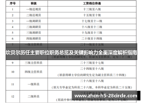 坎贝尔历任主要职位职务总览及关键影响力全面深度解析指南 坎贝尔历任主要职位职务总览及关键影响力全面深度解析指南