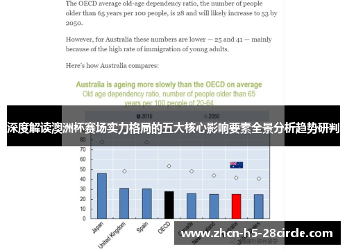 深度解读澳洲杯赛场实力格局的五大核心影响要素全景分析趋势研判 深度解读澳洲杯赛场实力格局的五大核心影响要素全景分析趋势研判