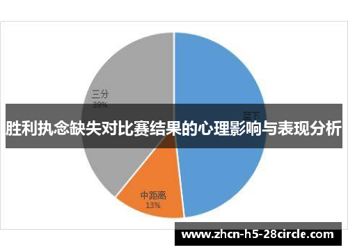 胜利执念缺失对比赛结果的心理影响与表现分析