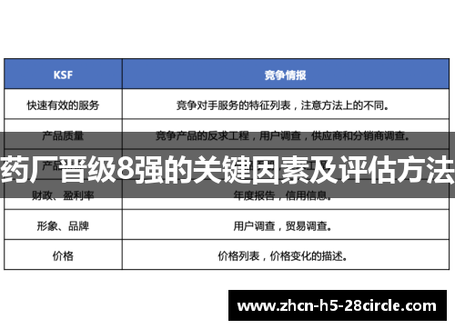 药厂晋级8强的关键因素及评估方法