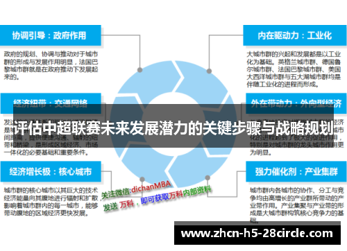 评估中超联赛未来发展潜力的关键步骤与战略规划