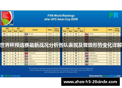 世界杯预选赛最新战况分析各队表现及晋级形势变化详解