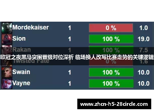 欧冠之夜黑马突围晋级对位深析 临场换人改写比赛走势的关键逻辑