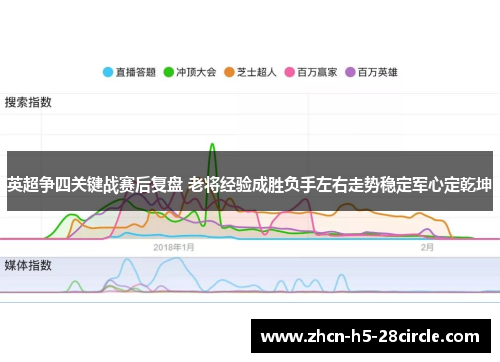 英超争四关键战赛后复盘 老将经验成胜负手左右走势稳定军心定乾坤