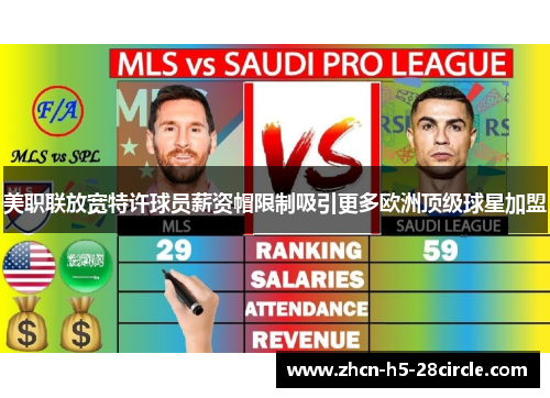 美职联放宽特许球员薪资帽限制吸引更多欧洲顶级球星加盟