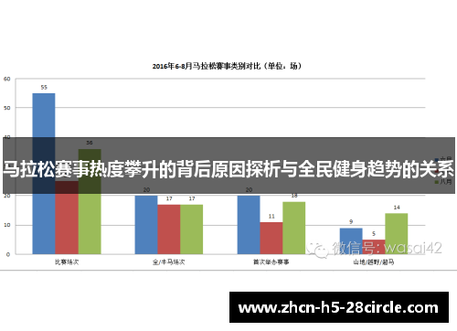 马拉松赛事热度攀升的背后原因探析与全民健身趋势的关系